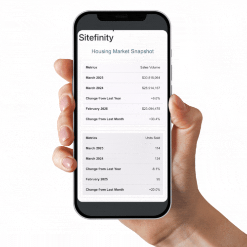 After mobile responsiveness fix - stacked housing market table on mobile